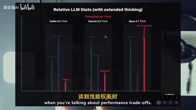 Performance comparison analysis