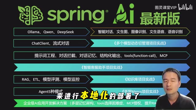 Spring AI框架全攻略:Java工程师AI应用开发完整路径