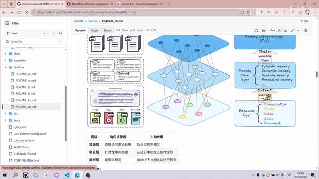 Three-Layer Abstraction Architecture