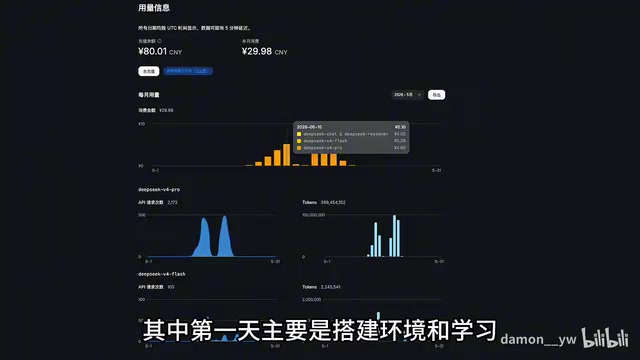 Token consumption statistics