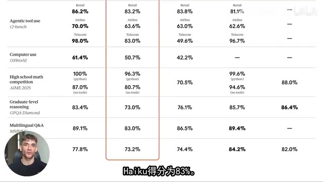 基准测试对比数据