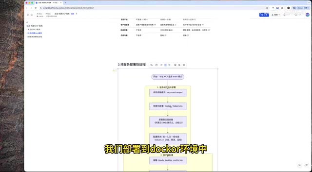 Docker Containerized Deployment