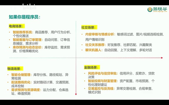 Developer Technology Stack Consensus