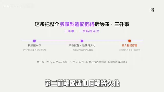 前端配置与后端持久化设计