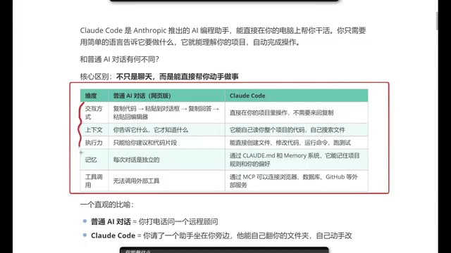 Getting Started with Claude Code: 5 Core Advantages Over Regular AI Coding Tools