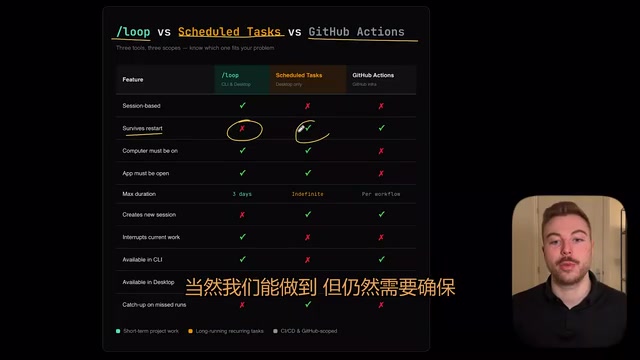 But you still need to access the Scheduled Tasks feature