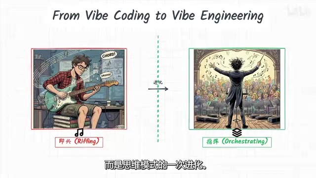 One of the key factors determining whether AI can produce high-quality code