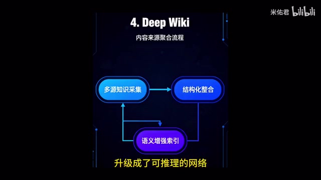 CodeRAG完整体系