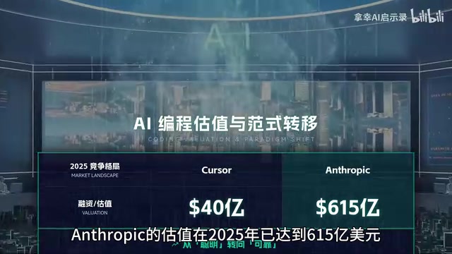 Claude Code六大底层升级:AI编程从实验室走向工业化