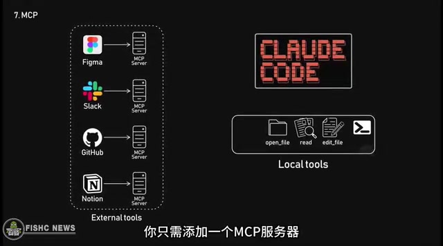 Access all the tools it exposes