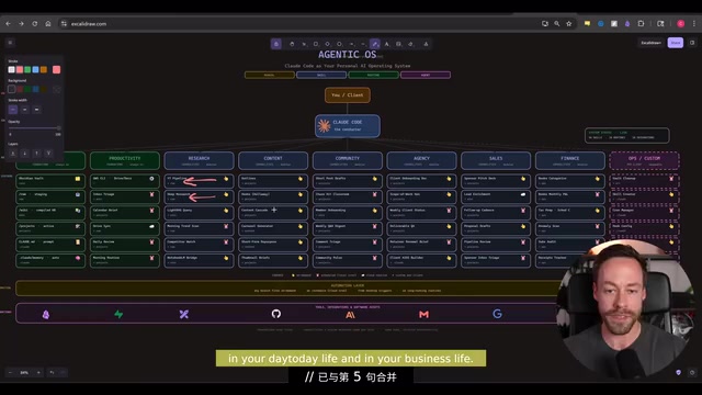 Build a Claude Code Agentic OS in 3 Steps — Stop Using AI Like a Slot Machine