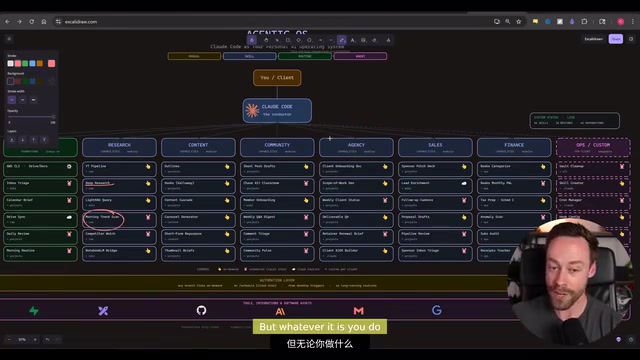 We'll create domains for all of these