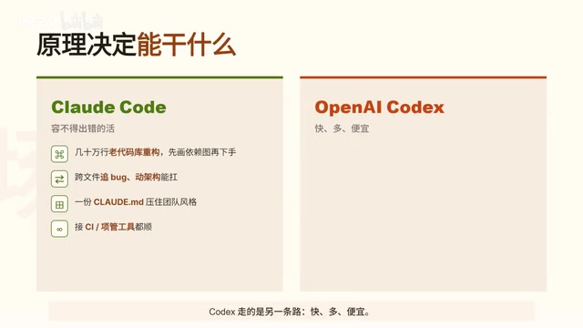 Claude Code vs Codex Deep Dive: A Practical Guide to Choosing the Right AI Coding Tool