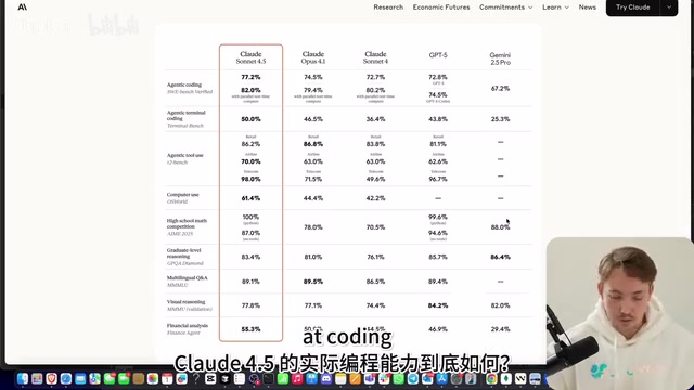 Claude 4.5 Sonnet实测:一条指令构建完整AI视觉应用