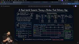 Distributed tracing showing microservice call chains