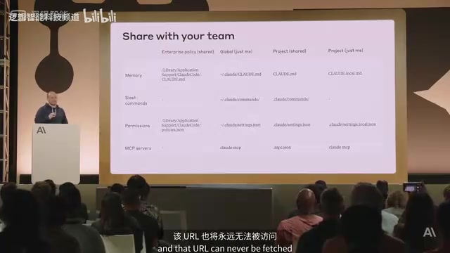 Claude Code's hierarchical configuration and permissions management