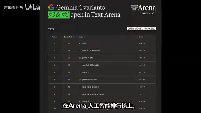 Gemma 4 Deep Dive: Running Google's Top-Tier AI Free and Offline