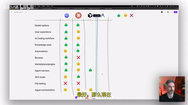 Cursor is probably doing the best job out of these tools.