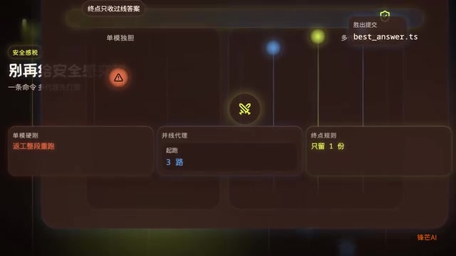 Duel Agents: Multi-AI Agent Competition Mechanism That Automatically Selects the Most Cost-Effective Coding Solution