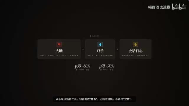 容器变成牲畜