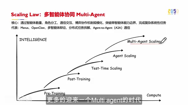 Scaling Law五层演进体系解析:Physical AI如何开启下一增长曲线