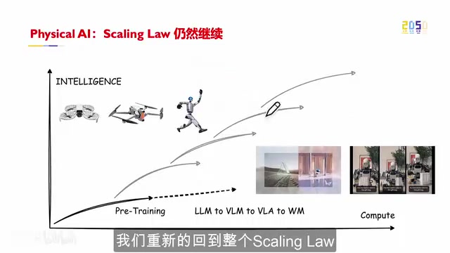 Scaling Law的