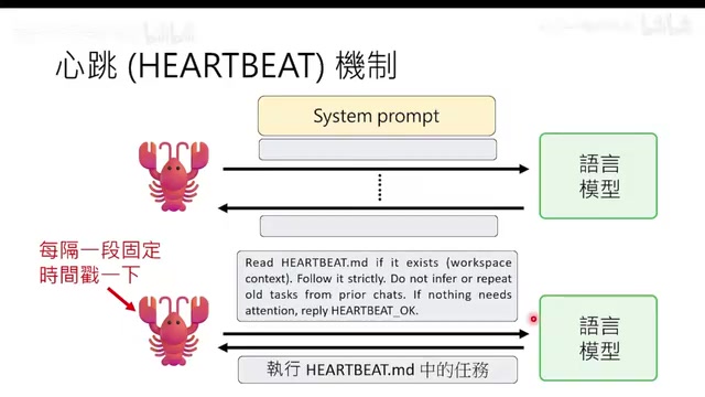 Heartbeat mechanism