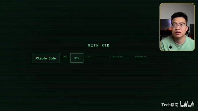 RTK Terminal Output Compression Tool: Save 80% of Token Consumption in Claude Code