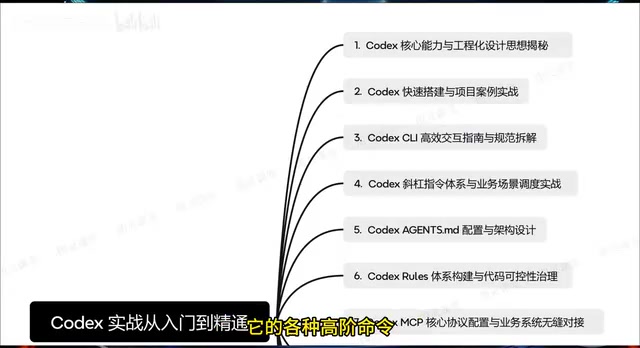 以及它的整个配置体系,包括它的整个架构设计