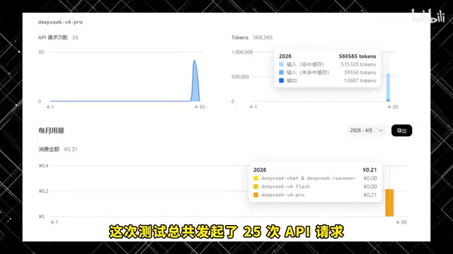 25次API请求