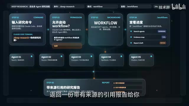 这里有一个小的注意事项啊