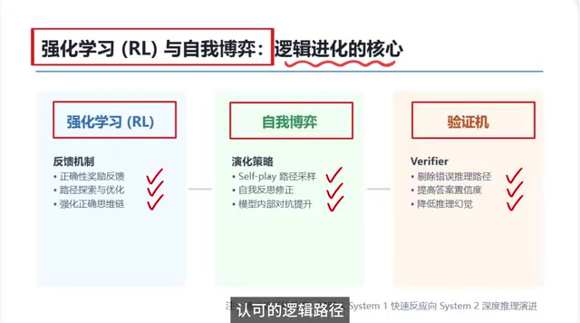 Only verified logical paths are retained