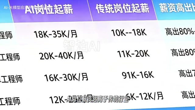 AI大模型学习路线:零基础入门到项目实战完整指南