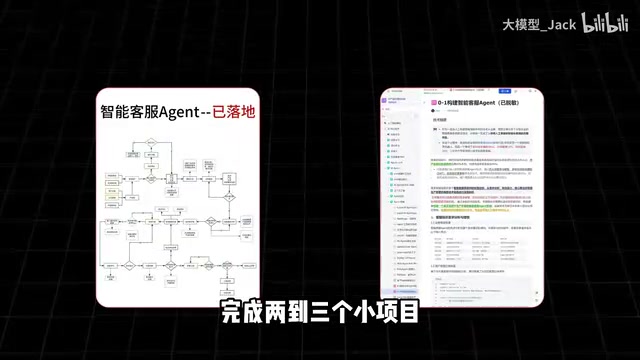 比如Agent、智能客服等