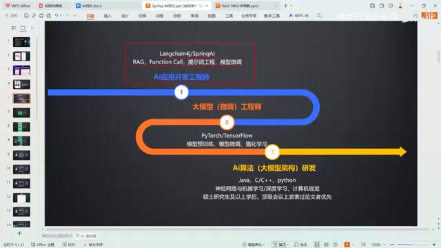 当然一个成熟稳定的我们的应用开发是必须的
