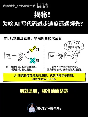 Why Is AI Progressing Fastest in Coding? A Deep Dive into Four Structural Advantages