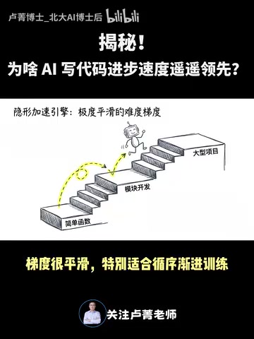 特别适合循序渐进训练