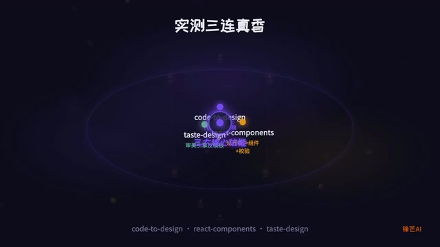 直接转成设计稿