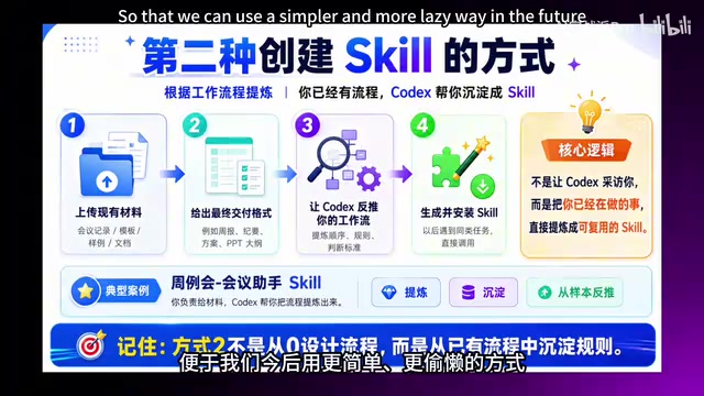 更偷懒的方式生成会议纪要