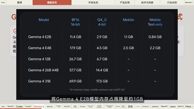 OpenAI Confirms System Bug Caused Wrongful Account Suspensions; Multiple AI Tools Release Dense Updates