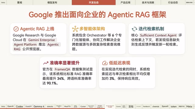 Google Research与Google Cloud联合推出全新的Agentic Rage框架,该系统采用多智能体架构,通过核心的Sufficient Context Agent,评估上下文完整性