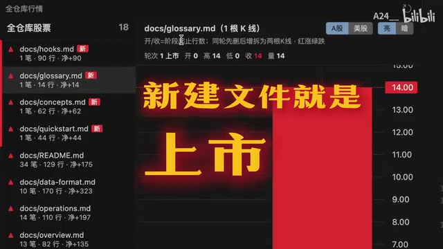 敲钟上市的概念演示