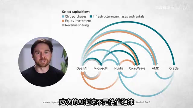 它可能属于所谓的收益泡沫