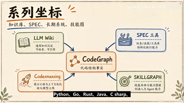Python,GoRust,
