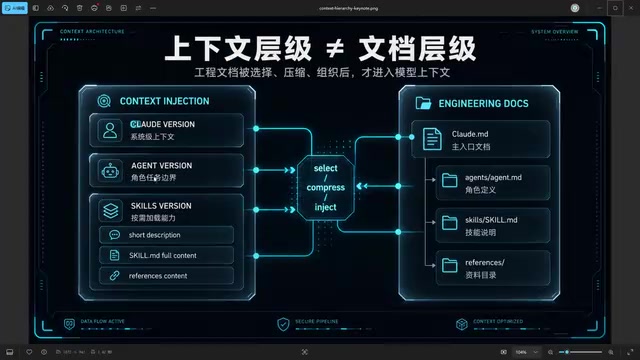Agent选择界面