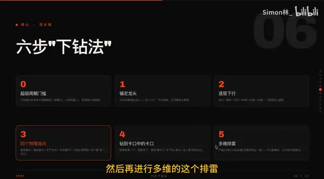 就包括产能订单认证估值