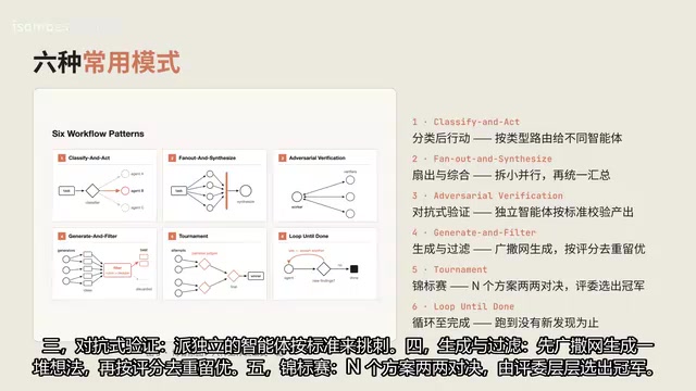 先广撒网生成一堆想法