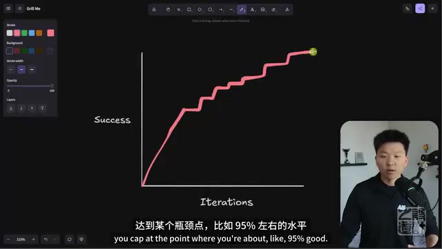 比如95%左右的水平