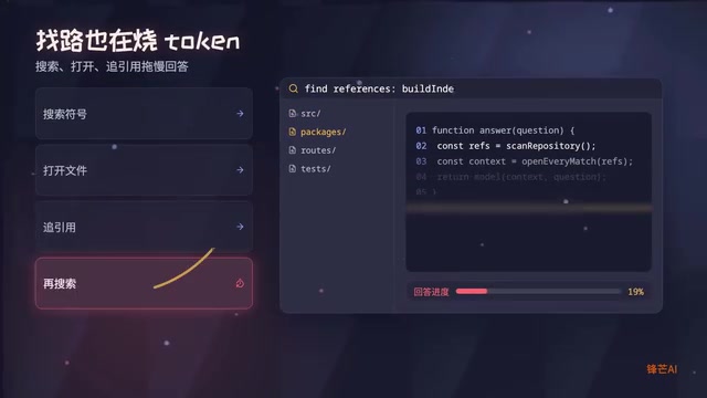 CodeGraph实测:本地图谱如何省下47%的Token开销