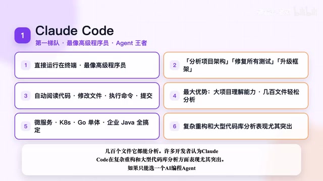 AI编程工具六大横评:Claude Code与Cursor领跑第一梯队